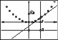 Sposta il punto P e cerca di capire come si muove, di conseguenza, il punto H; se vuoi, puoi automatizzare il movimento con F1, Animazione,