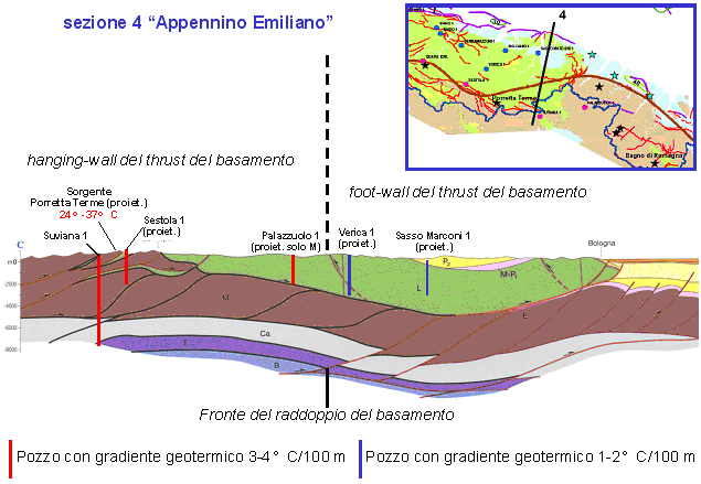 Figura 9: sezione geologica attraverso l Appennino bolognese;