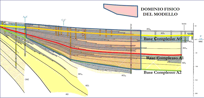 rappresentata in figura 20.