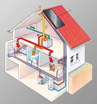 dispersioni per ventilazione e i costi di riscaldamento Il bypass incorporato e comandato in funzione della temperatura (modelli 300 e 400 m 3 /h) evita il recupero del calore in estate e consente di