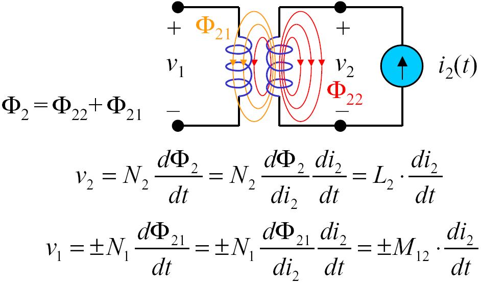 Mutua induttanza Campi Elettromagnetici e Circuiti I a.a. 2013/14 Prof.