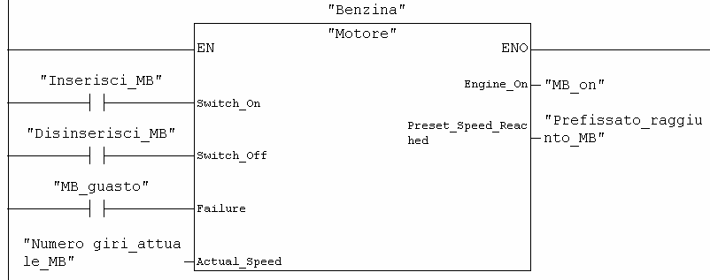 Creazione di un programma con FB e DB Fare doppio clic sul blocco dati Benzina. Esso viene acquisito automaticamente nella casella di editazione e posto tra virgolette.