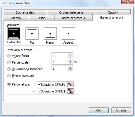 Ripetere il procedimento in modo analogo sulla scheda Barre di errore Y (Personalizza: selezionare le celle egli errori