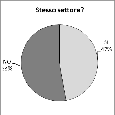 Quest ultimo può portare la persona a vivere l evento lesivo come un momento di rottura con la propria professionalità.