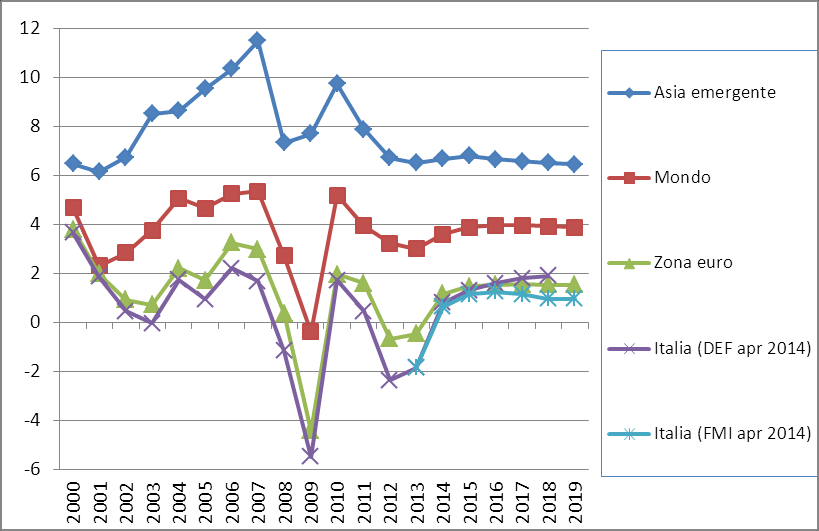 2 L EVOLUZIONE DELLA DOMANDA DI TRAFFICI NAZIONALI E INTERNAZIONALI 2.