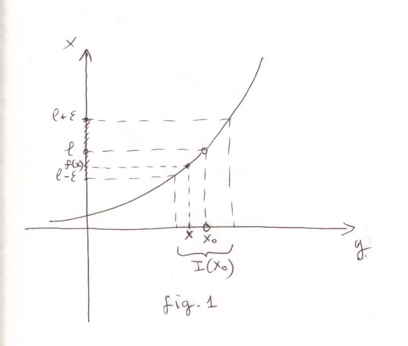 1 Limiti Roberto Petroni, 2011 Possiamo introdurre intuitivamente il concetto di limite dicendo che quanto più la x si avvicina ad un dato valore x 0 tanto più la f(x) si avvicina ad un valore l