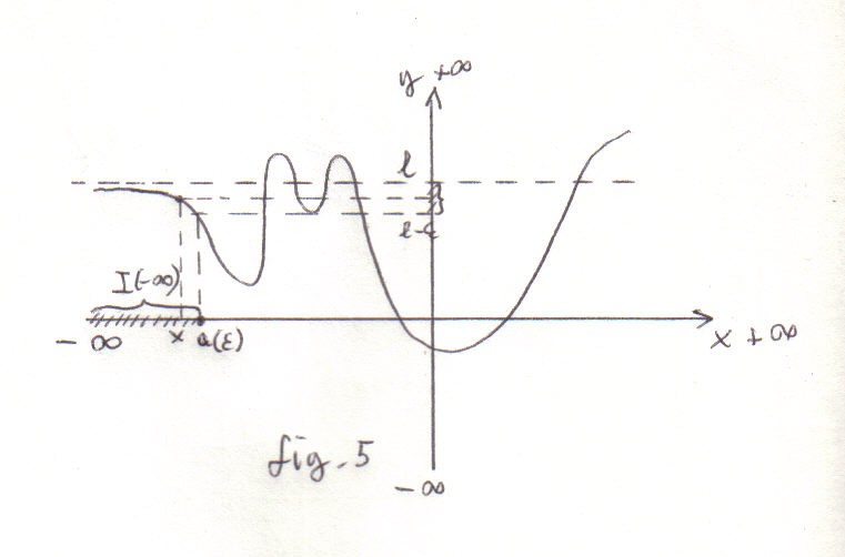 7 Come nel caso precedente, il grafico della f(x) tende ad avvicinare indefinitamente una retta, in questo caso la retta y = l, cioè la retta parallela all asse x e