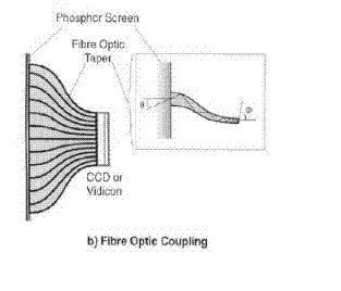 CCD con riduttore a fibre ottiche : questa soluzione (simile alla precedente, solo che al posto dello specchio e della lente vi sono delle fibre ottiche che