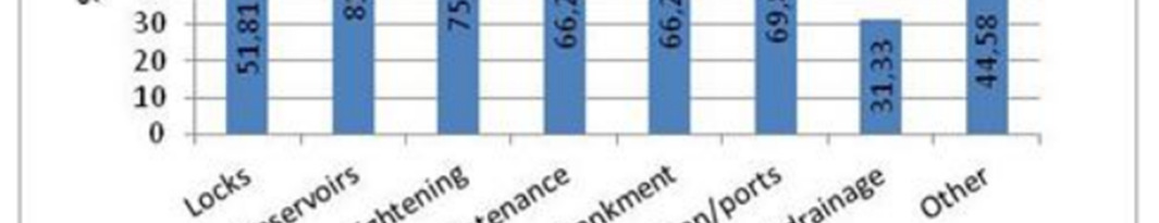 latitudini, alla decomposizione della materia organica accumulata negli invasi artificiali 2.