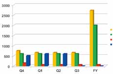 in stampa offset con cambi degli ordini più rapidi e meno scarti.