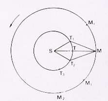 A. Rifatto Lezioni ed Esercizi di Astronomia 9.