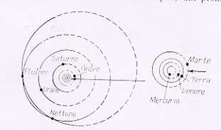 A. Rifatto Lezioni ed Esercizi di Astronomia 9. Moti dei Pianeti pianeti del sistema solare. Vi è inoltre un altro fattore importante che differenzia le due famiglie di pianeti.