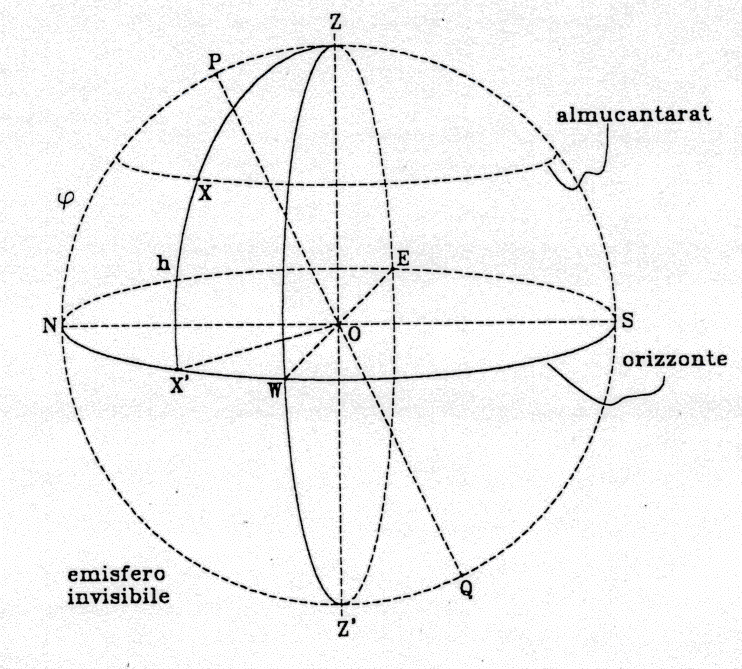 A. Rifatto Lezioni ed Esercizi di Astronomia 2. Sistemi di Riferimento Astronomici diurno attorno a P o P.