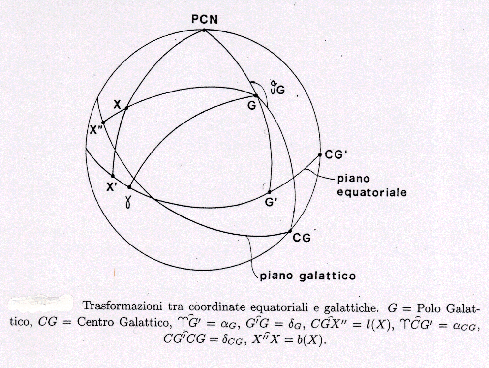 A. Rifatto Lezioni ed Esercizi di Astronomia 3. Trasformazioni di coordinate 3.1.