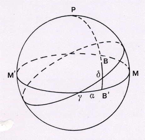 A. Rifatto Lezioni ed Esercizi di Astronomia 4. La Misura del Tempo ed è la seguente: l angolo orario del punto γ nell istante considerato, cioè TS = H(γ).
