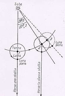 A. Rifatto Lezioni ed Esercizi di Astronomia 8.