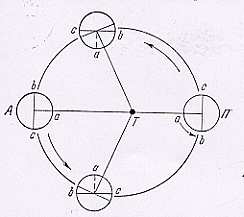 A. Rifatto Lezioni ed Esercizi di Astronomia 8. Moti della Luna 8.4.