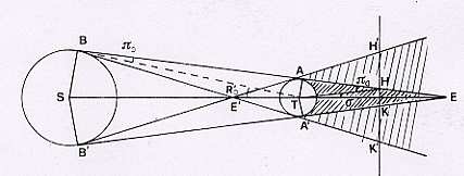 A. Rifatto Lezioni ed Esercizi di Astronomia 8. Moti della Luna ed anche: BTH = 180 - Π S - Π L [8.2] Uguagliando la [8.1] con la [8.2], si ha: - R - σ = - Π S - Π L σ = Π S + Π L R [8.