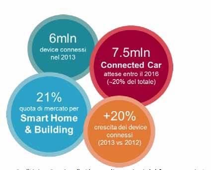 diffusione di connessioni broadband fisse e mobili: al termine del primo trimestre 2014 3, le linee a banda larga fisse erano oltre 14 milioni, con quasi 1 milione di accessi diversi dall ADSL