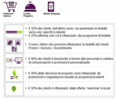 Fidelizzazione flusso di punti di contatto always on, anche su canali non controllati direttamente 6. Diventa così necessario assicurare una customer experience coerente (c.d. sincronizzata sui