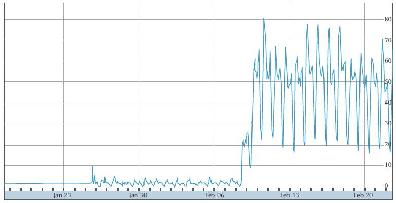 comunicazioni tra cellulari, creando una rete telefonica pirata denominata Free Libyana.