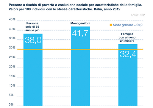 della rete sociale e del gruppo di sostegno psicologico l organizzazione di incontri del gruppo di sostegno, di supporto motivazionale e psicologico per promuovere lo sviluppo della donna, con azioni