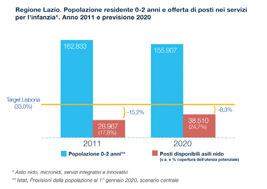 44. AZIONI DI FORMAZIONE E SOSTEGNO DEL LAVORO PER LO SVILUPPO DI SERVIZI ALL'INFANZIA (0-3ANNI) La strategia dell intervento è quella di incentivare preferibilmente lo sviluppo dell iniziativa