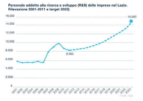 4. INVESTIMENTI PER LA RICERCA