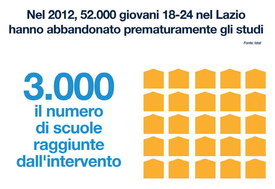 19. CREAZIONE DEL NETWORK PORTA FUTURO, SVILUPPO DEL RELATIVO FORMAT E DEI SERVIZI DI SUPPORTO NECESSARI Dall estensione su scala regionale di un progetto pilota avviato dalla Provincia di Roma,