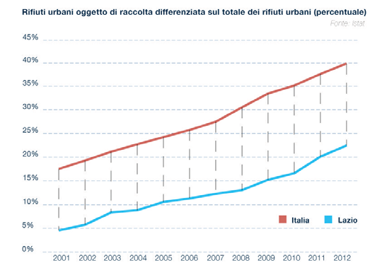 32. RISORSE ECONOMICHE E ASSISTENZA TECNICA PER LA