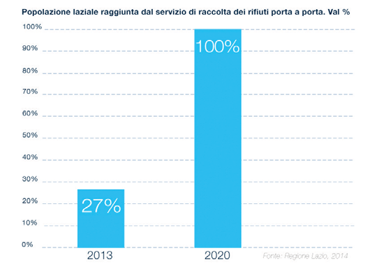 NEI COMUNI FONTI DI FINANZIAMENTO BILANCIO REGIONALE