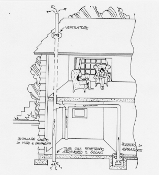 Figure 8 e 9 - Il sistema di tubazioni aspiranti forma un anello attorno all edificio, il gas viene poi trasportato lontano attraverso un ventilatore e scaricato in atmosfera Il sistema aspirante può