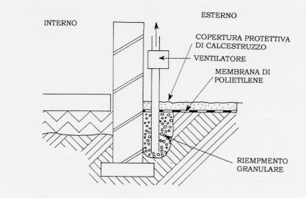 Questa soluzione non sempre è possibile perché possono intervenire problemi statici della soletta.