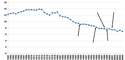 Epidemiologia dei consumi alcolici e nuovi modelli di consumo Alessandro Rossi Responsabile Nazionale Area Dipendenze, SIMG, Terni L alcol è uno dei principali determinanti della salute umana.