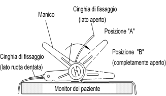 Per istruzioni su come alzare e abbassare il carrello, leggere la Sezione 4 (Leggere Montaggio a pagina 4-2). Ripiano Installazione 1.