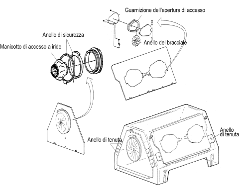 Smontaggio per la pulizia Bracciali del pannello di accesso 1. Aprire il pannello di accesso. 2. Togliere l anello dei bracciali dello sportello di accesso e la guarnizione dell apertura di accesso.