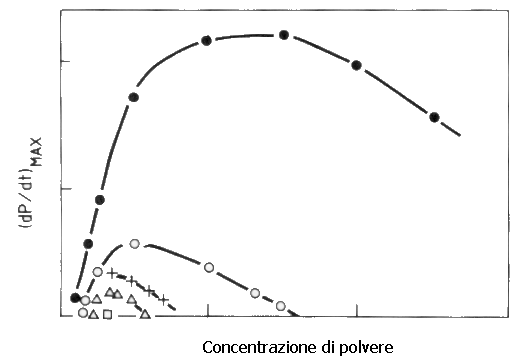 sviluppata durante la combustione.