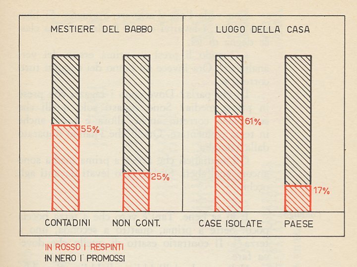 di chi parla? Che sia l età o la classe sociale il fatto è che a seconda media la professoressa comincia a respirare. Le è più facile finire il programma. Non vede l ora d arrivare a giugno.