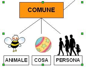 PREMERE CONTEMPORANEAMENTE I TASTI CTRL +MAIUSC + G E TUTTE LE FORME SELEZIONATE VERRANNO