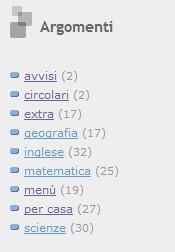 3.2 L E Portfolio Gli argomenti oggetto di pubblicazione hanno riguardato solamente le mie materie di insegnamento: matematica, geografia, scienze e inglese.