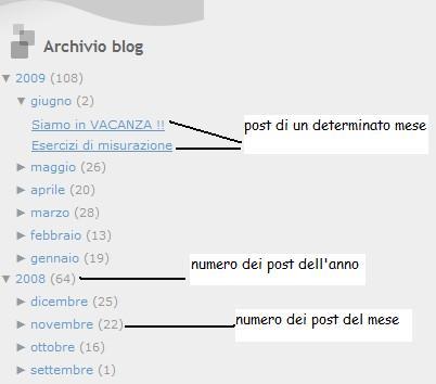 Figura 18 L'archivio dei blog L uso dei tag e dell archivio cronologico dei post vanno a creare una struttura reticolare che permette una rapida consultazione sia per argomento sia temporale,