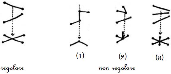 1.4. DIAGRAMMI PIANI 5 Di seguito si tratteranno unicamente nodi domestici, per cui si sottointenderà tale aggettivo. 1.