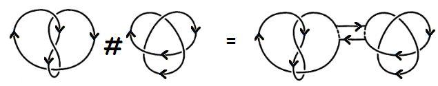 uno da K e unendo coerentemente i due estremi del primo nodo con quelli del secondo. (ad esempio come in figura 1.16). Figura 1.