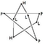 14 CAPITOLO 2. INVARIANTI Come mostrato in figura 2.5 è possibile rappresentare il nodo 5 1 con una spezzata di 8 segmenti, dunque s(5 1 ) = 8. Figura 2.