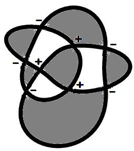 4.1.3 Grafi e mosse di Reidemeister Come già mostrato nei capitoli precedenti uno stesso nodo può essere rappresentato da diversi