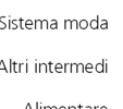 positivo del 213. Sarà determinante, anche in questo caso, il buon dinamismo della componente estera.