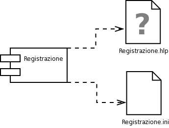 Diagrammi dei componenti (8/8) Se si vuole mettere in risalto che il componente non è un