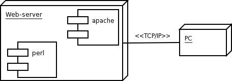 Diagramma di deployment