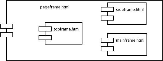 Diagrammi dei componenti (3/8) Le dipendenze possono essere etichettate con uno stereotipo che indica la natura della dipendenza.