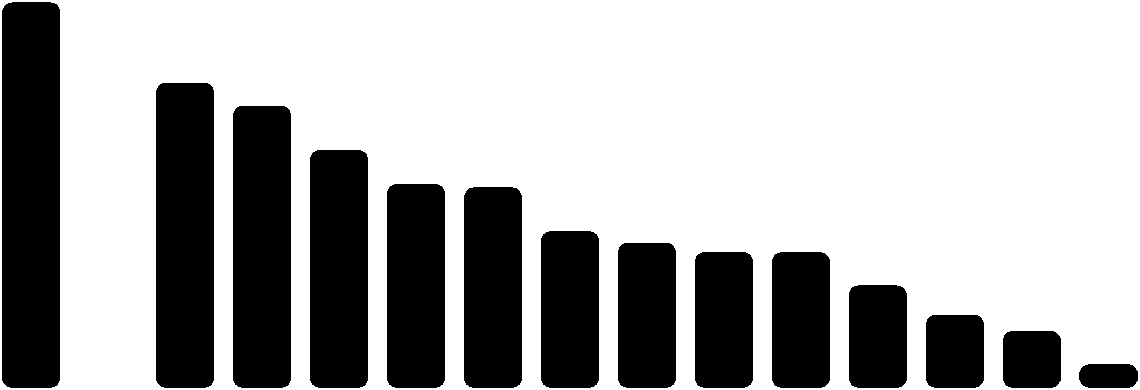 Paese Numero concessionari Km a pedaggio Km a pedaggio/km totali Austria 3 2177,4 100% Croazia 4 1250,7 100% Danimarca 2 34 3% Spagna 34 3404,01 23% Francia 23 8891,1 78% Grecia 8 1658,5 100%